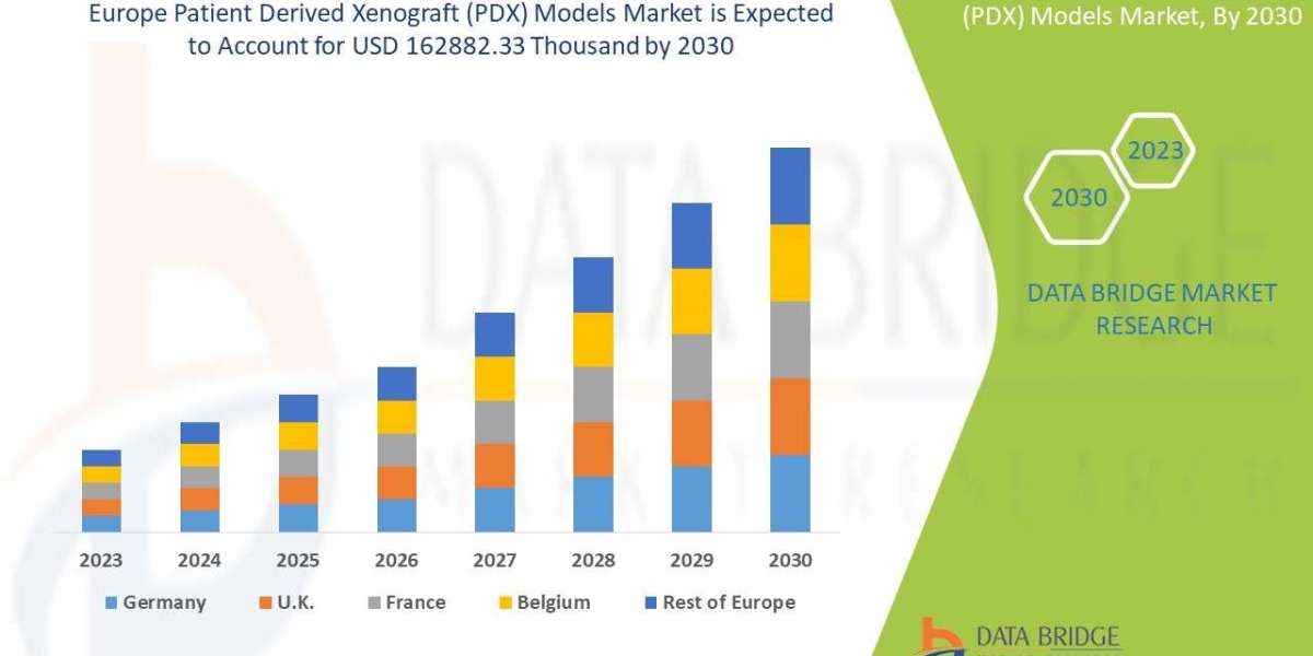 Rising Demand for Personalized Medicine Drives Growth in Europe Patient Derived Xenograft (PDX) Models Market
