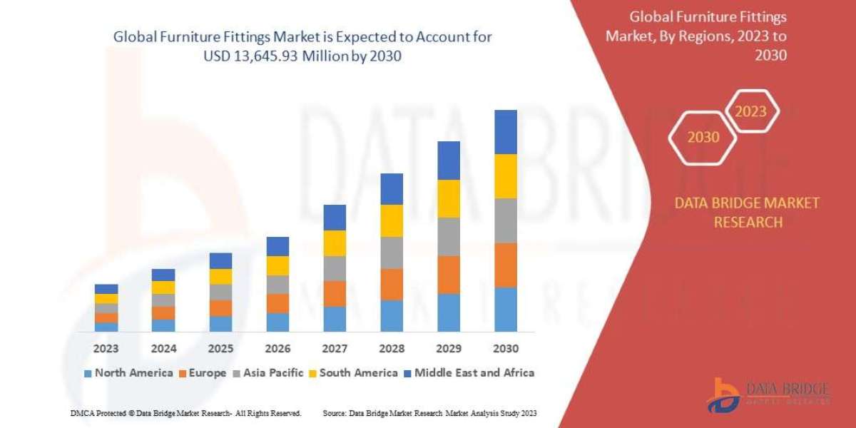 Furniture Fittings Market Set to Expand with Rising Demand for Modular and Smart Furniture Solutions