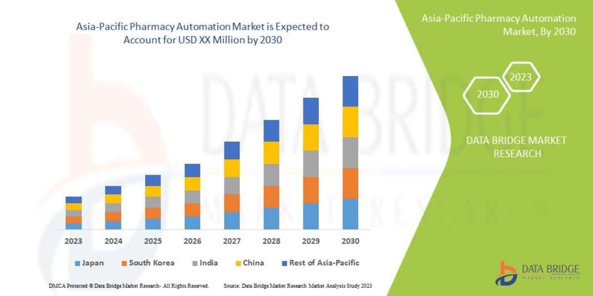 Asia-Pacific Pharmacy Automation Market   Size, Share, Trends, Demand, Growth, Challenges and Competitive Analysis