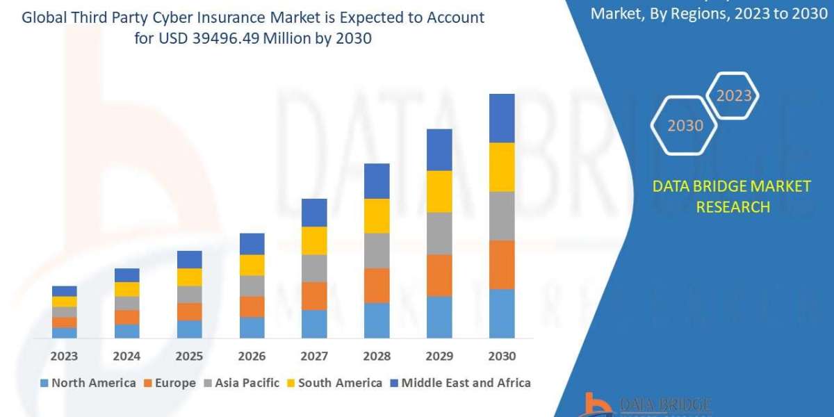 Third Party Cyber Insurance Market Size, Share, Trends, Demand, Growth and Competitive Outlook