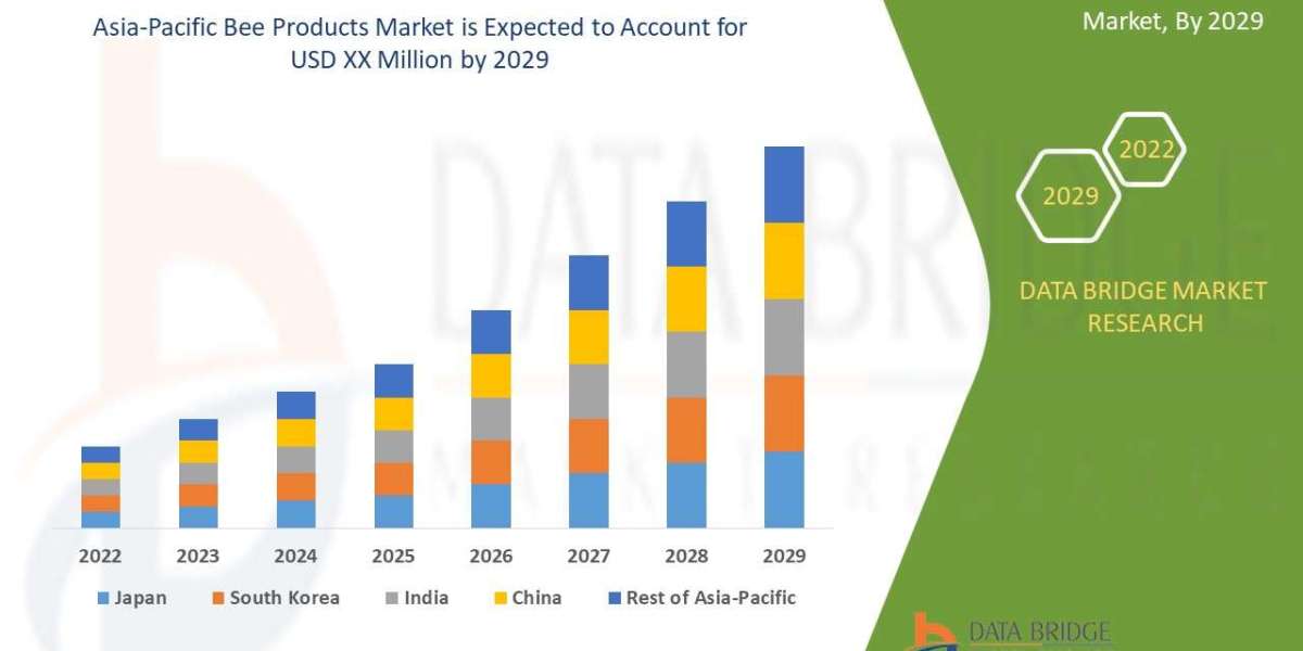 Asia-Pacific Bee Products Market Thrives on Growing Demand for Organic Supplements