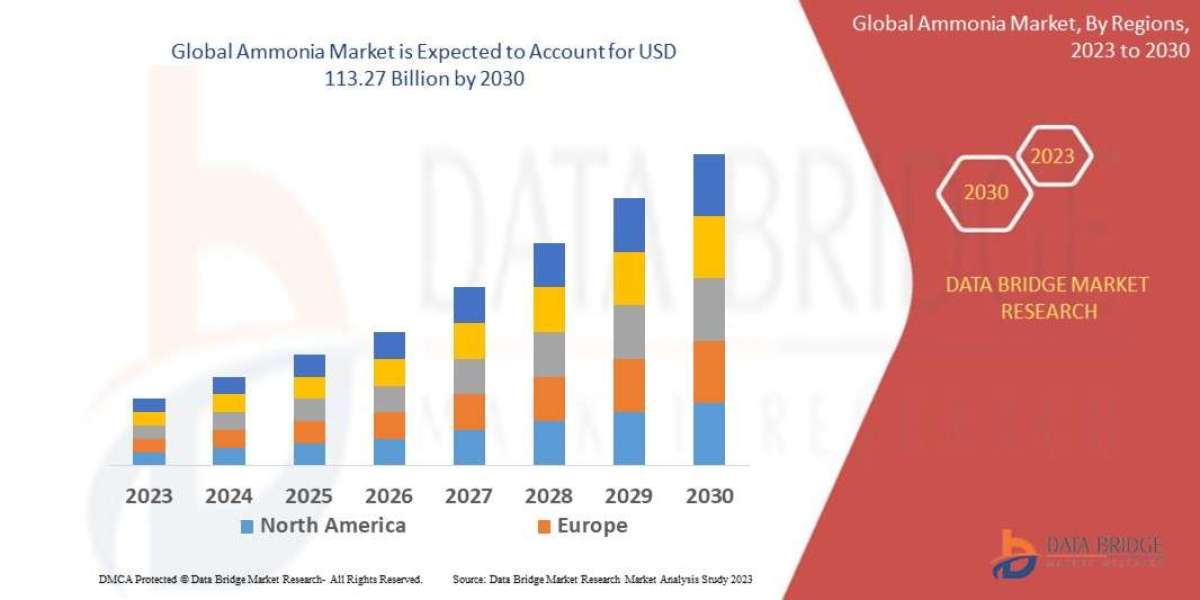 Ammonia Market Size, Share, Trends, Demand, Growth and Competitive Outlook