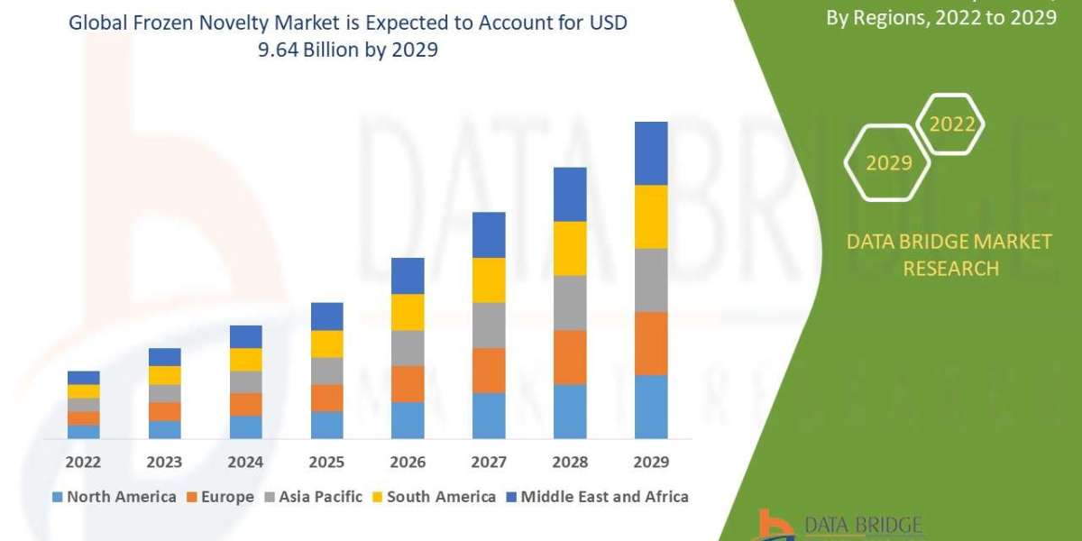 Frozen Novelty Market Trajectory, Demand Flow, Insights, Innovation, and Outlook