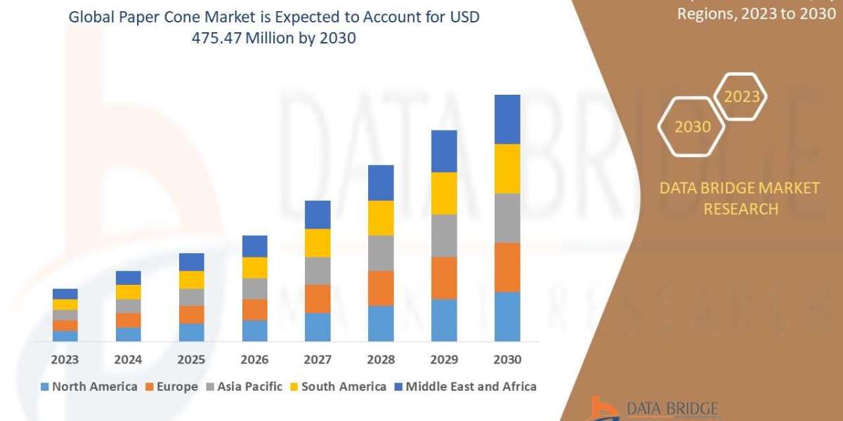 Paper Cone Market Size, Share, Trends, Demand, Growth and Competitive Analysis