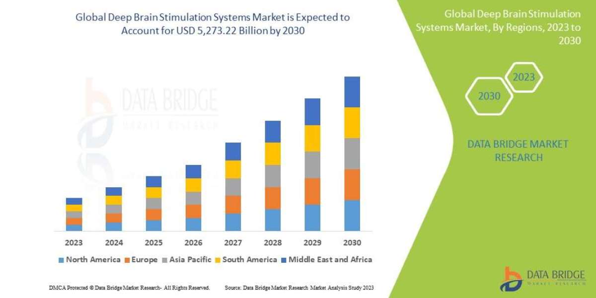 Europe Deep Brain Stimulation Systems Market Accelerates with Rising Neurological Disorder Cases and Technological Advan