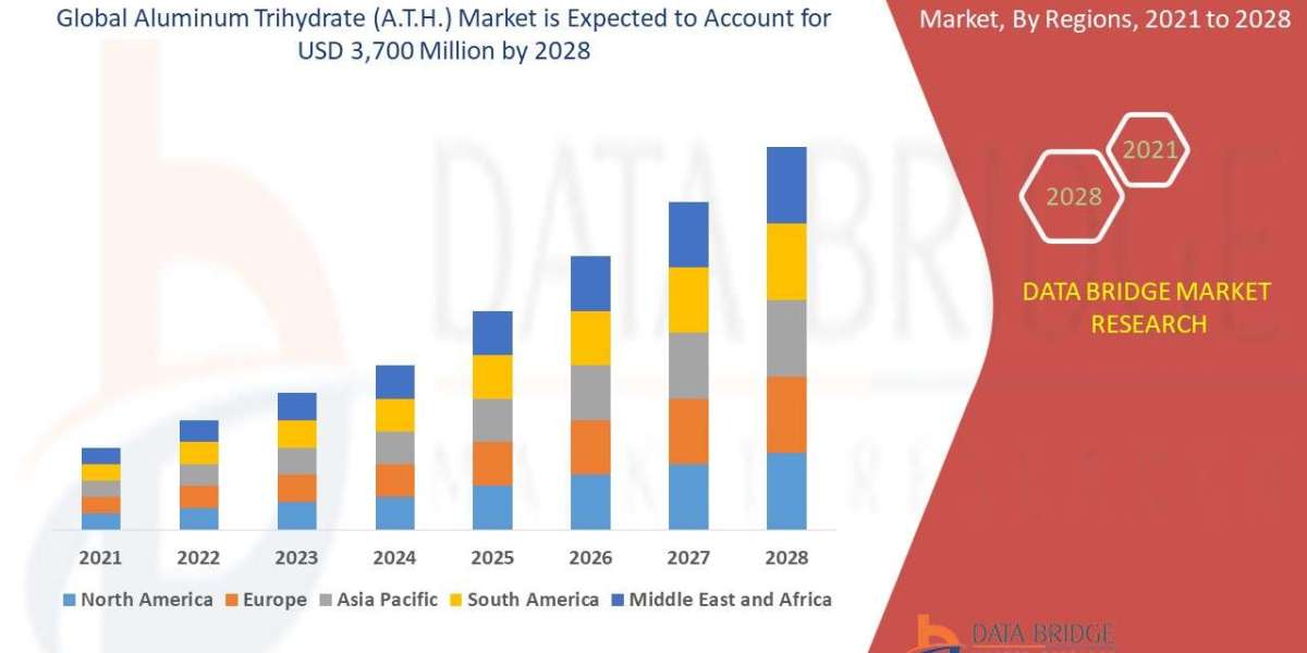 Aluminum Trihydrate (ATH) Market Overview, Growth Analysis, Trends and Forecast By 2031