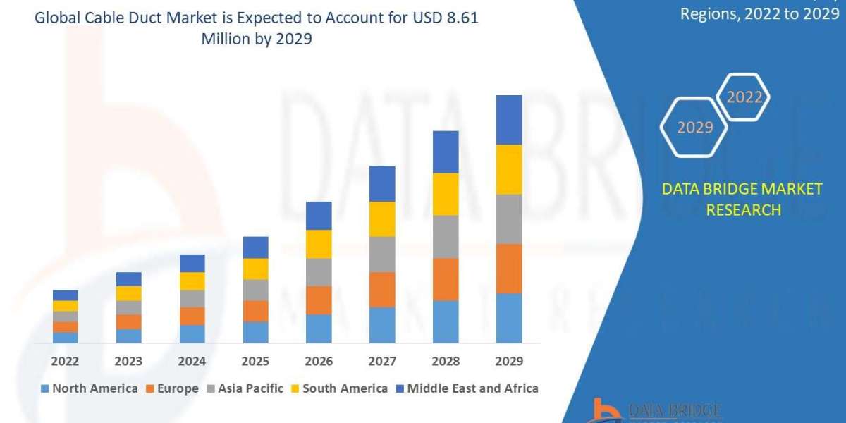 Cable Duct Market Trajectory, Demand Flow, Insights, Innovation, and Outlook