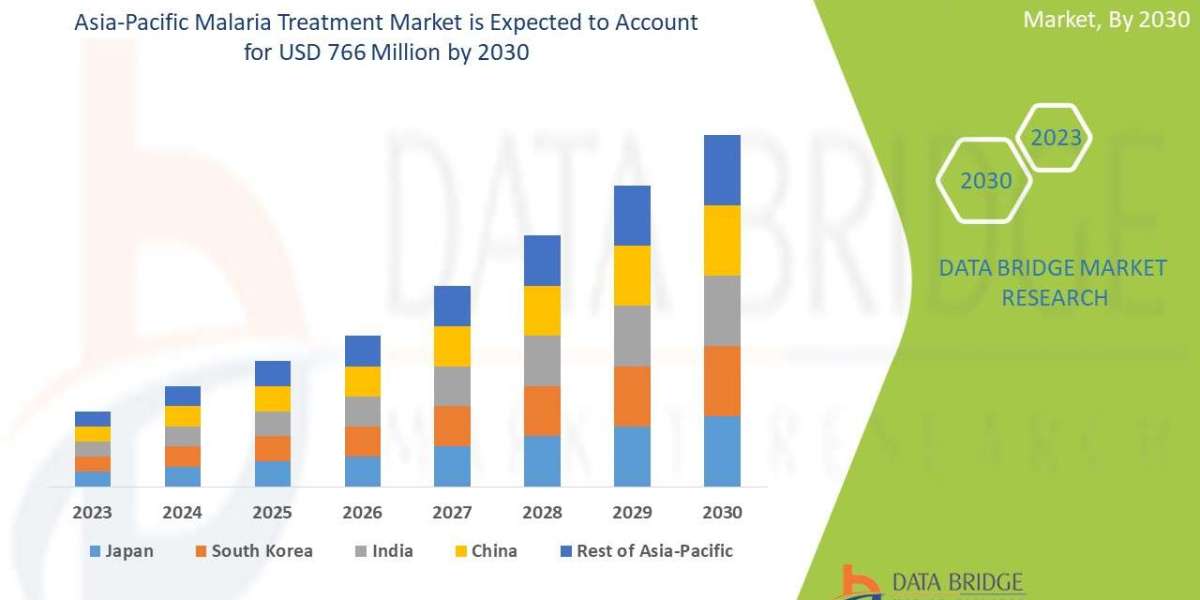 Asia-Pacific Malaria Treatment Market Poised for Growth Amid Rising Disease Burden and Advancements in Therapeutics