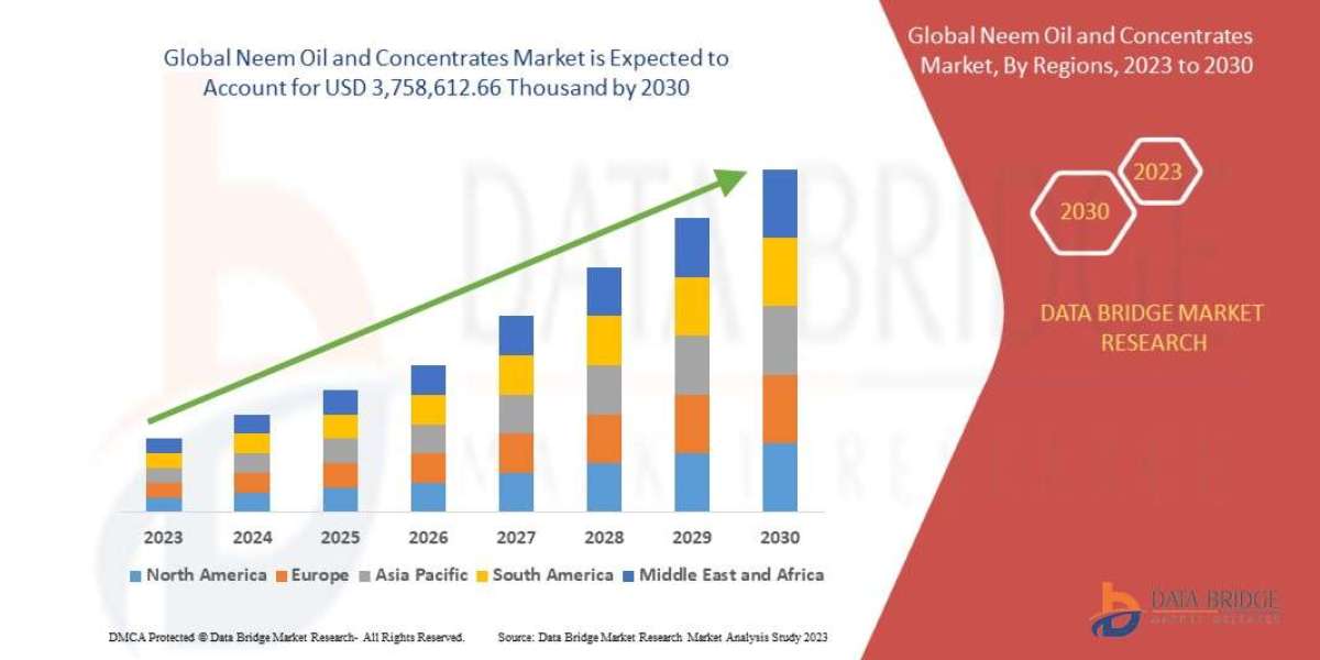Neem Oil and Concentrates Market Size, Share, Trends, Demand, Growth and Competitive Analysis