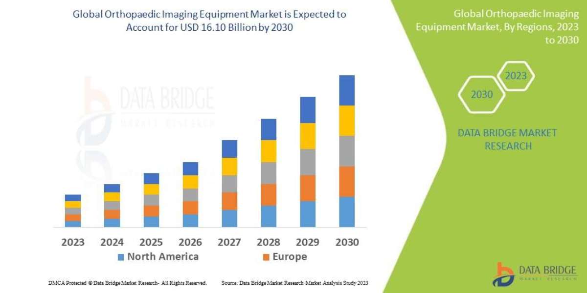 Orthopaedic Imaging Equipment Market Size, Share, and Growth Opportunities