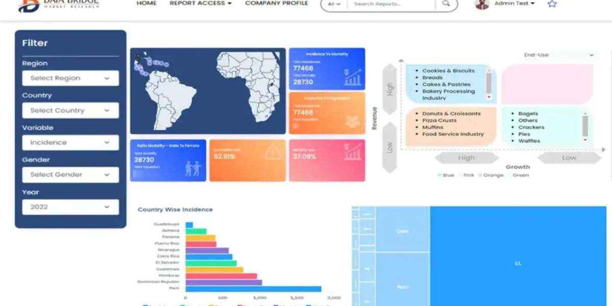 Household Robots Market Size, Share, Trends, Opportunities, Key Drivers and Growth Prospectus