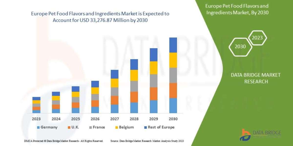 Europe Pet Food Flavors and Ingredients Market Flourishes Amid Rising Demand for Premium and Natural Pet Nutrition