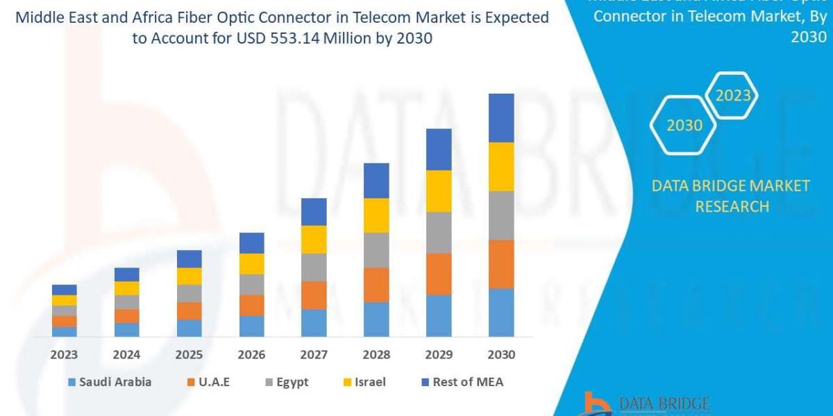Middle East and Africa Fiber Optic Connector Market in Telecom Sector Set to Expand Amid Rising Demand for High-Speed Co