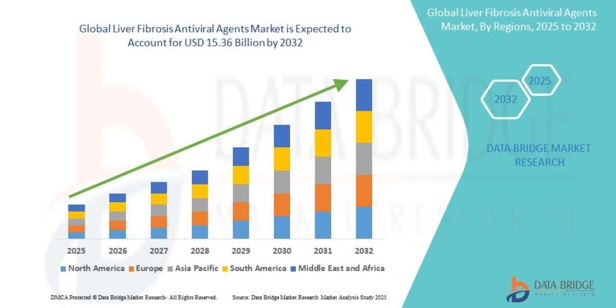 Liver Fibrosis Antiviral Agents Market Grows Amid Rising Liver Disease Awareness Worldwide