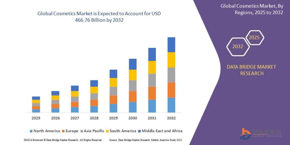 Global Cosmetics Market Thrives on Rising Beauty Consciousness and E-commerce Boom