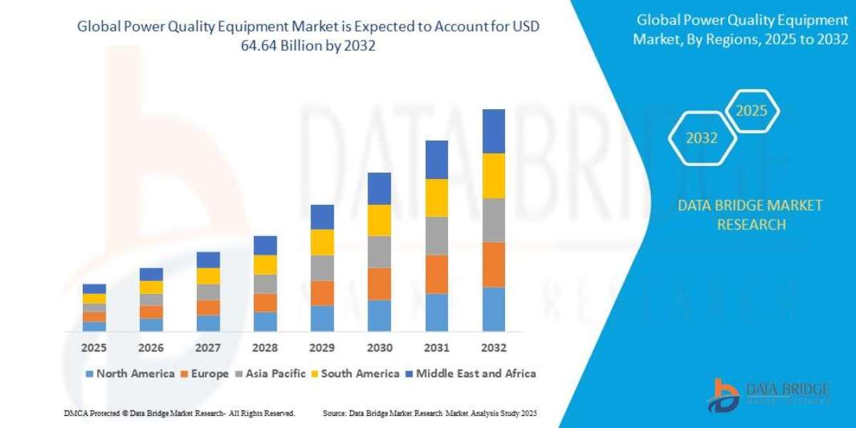 Rising Power Infrastructure Demands Accelerate Growth in Global Power Quality Equipment Market