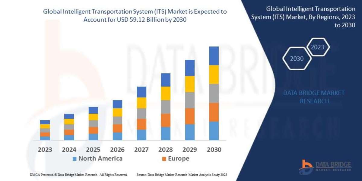 Smart City Initiatives Boost Global Intelligent Transportation System Market Growth