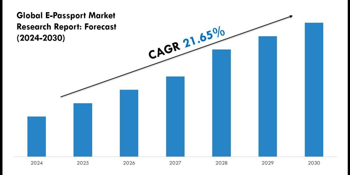 E-Passport Market Companies, Share and Outlook Report 2030