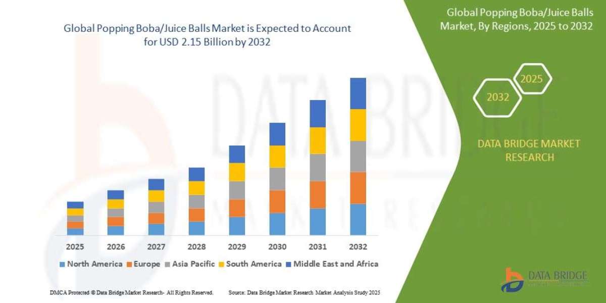 Social Media Trends and Beverage Innovation Drive the Global Popping Boba Market Surge