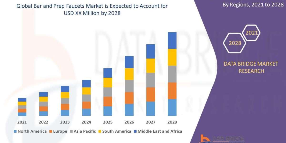 Bar and Prep Faucets Market Rises with Kitchen Design Trends and Smart Plumbing Innovation