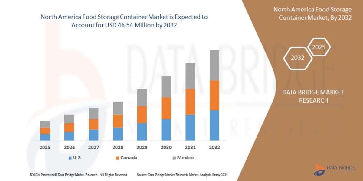 North America Food Storage Container Market Rises with Focus on Sustainability and Smart Kitchens