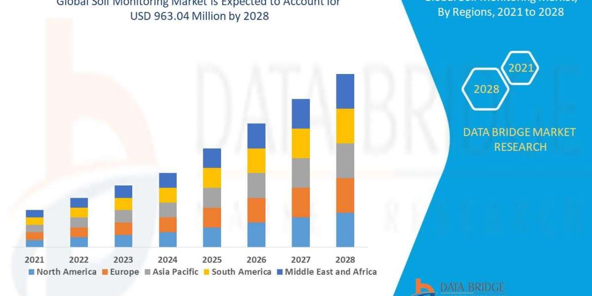 Precision Farming Adoption Boosts Growth in the Global Soil Monitoring Market