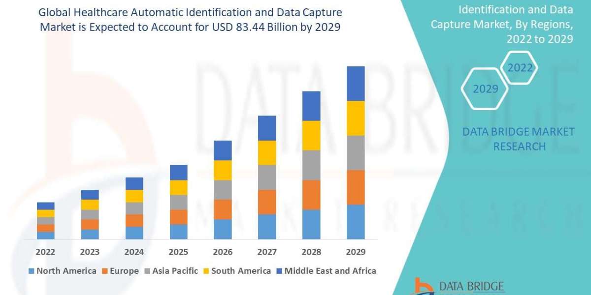 Healthcare AIDC Market Soars with Growing Need for Accurate Patient Tracking and Inventory Control