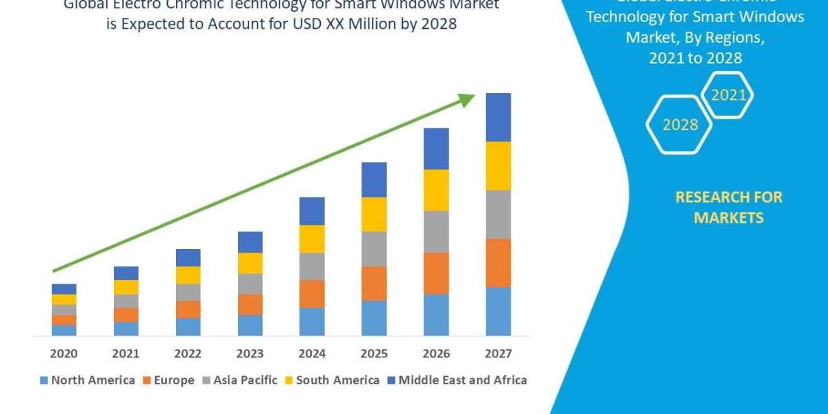 Revolutionizing Glass: Electro Chromic Smart Window Technology Reshaping Global Markets