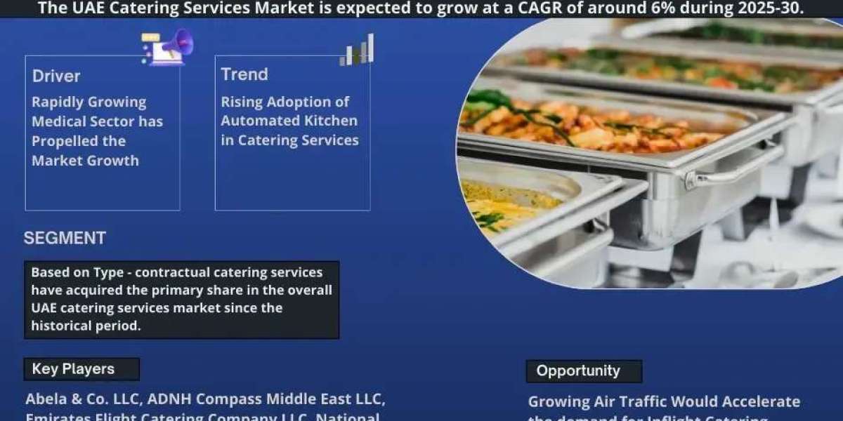 UAE Catering Services Market in Indonesia: Key Players and Strategies, 2030