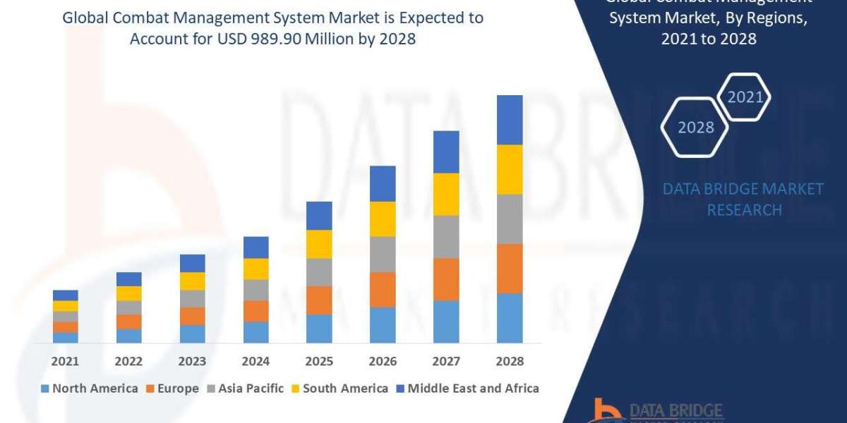 Combat Management System Market Expands with Defense Modernization and AI-Powered Warfare Systems
