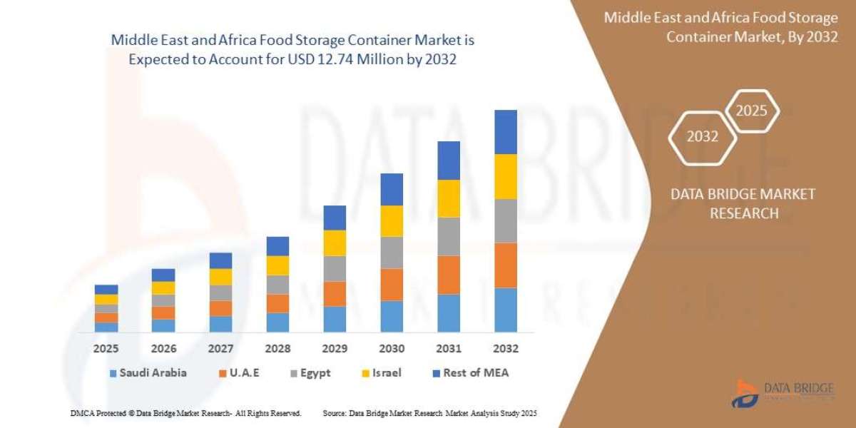 Food Safety Trends Drive Growth in Middle East and Africa Food Storage Container Market