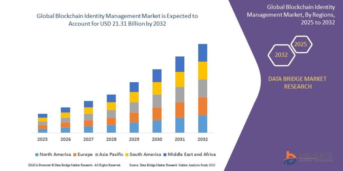 Data Security Concerns Accelerate Adoption in the Global Blockchain Identity Management Market