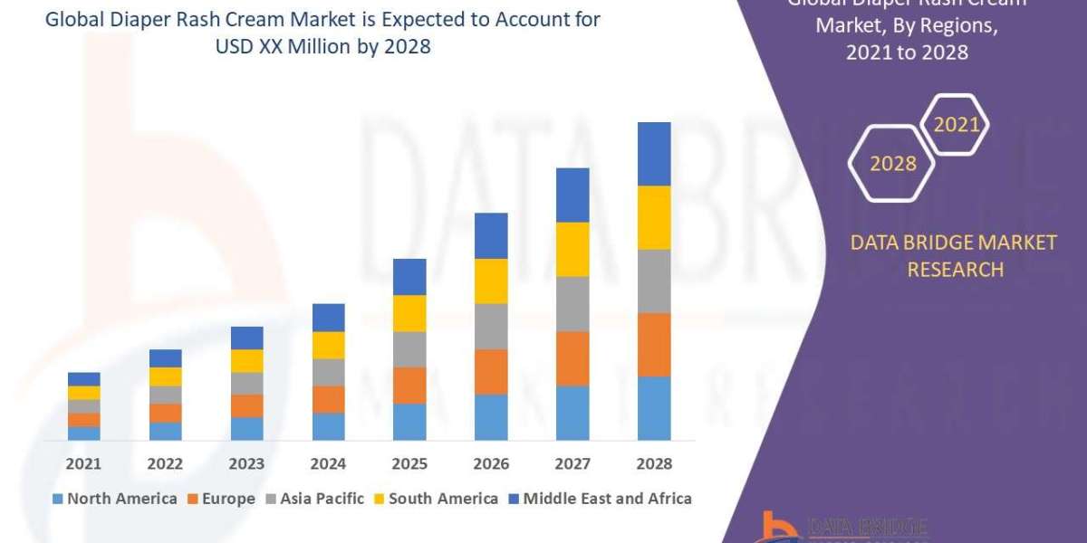 Diaper Rash Cream Market Trends Demand Forecast and Key Players