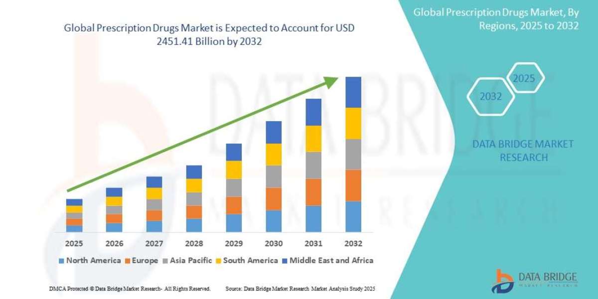 Rising Chronic Disease Prevalence Fuels Growth in the Global Prescription Drugs Market