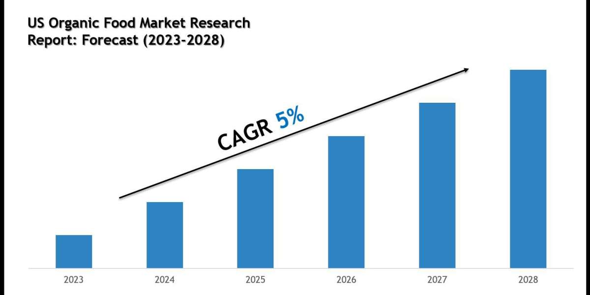 US Organic Food Market Size, Share, Trends & Forecast 2028