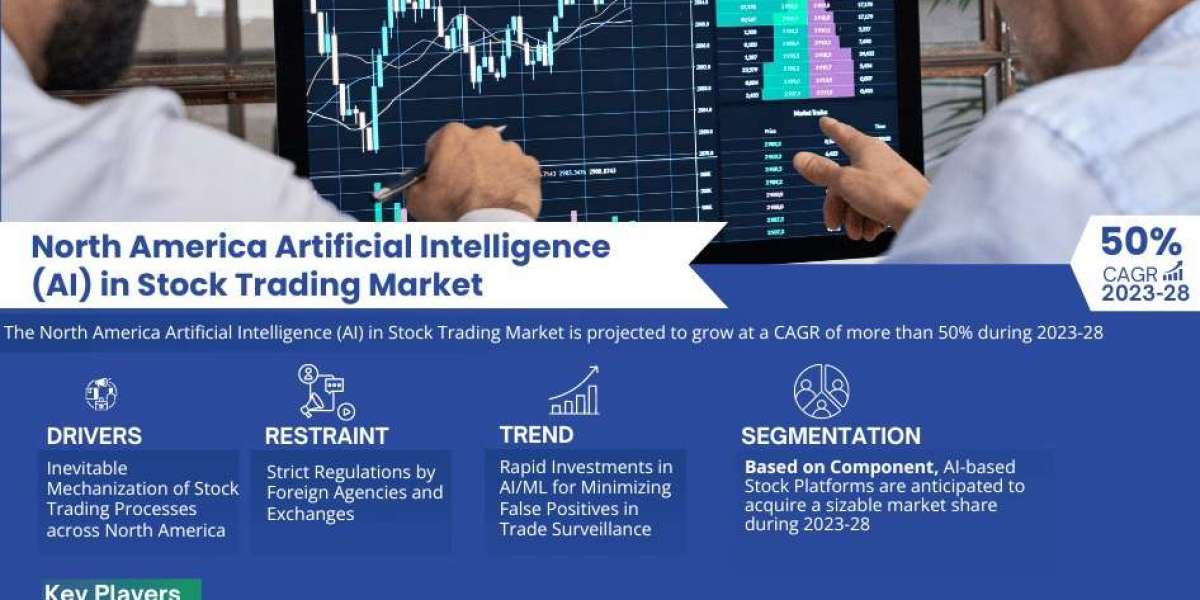 North America Artificial Intelligence (AI) in Stock Trading Market Segments, Analysis & Statistics 2028