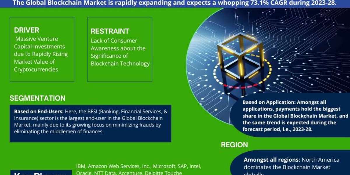 Blockchain Market Size & Forecast 2023–2028: Trends and Growth Insights