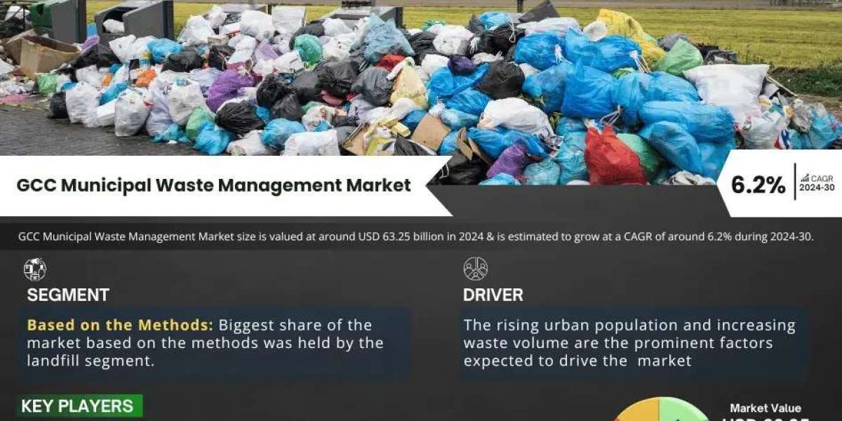 GCC Municipal Waste Management Market Size, Share, Trends & Forecast 2030