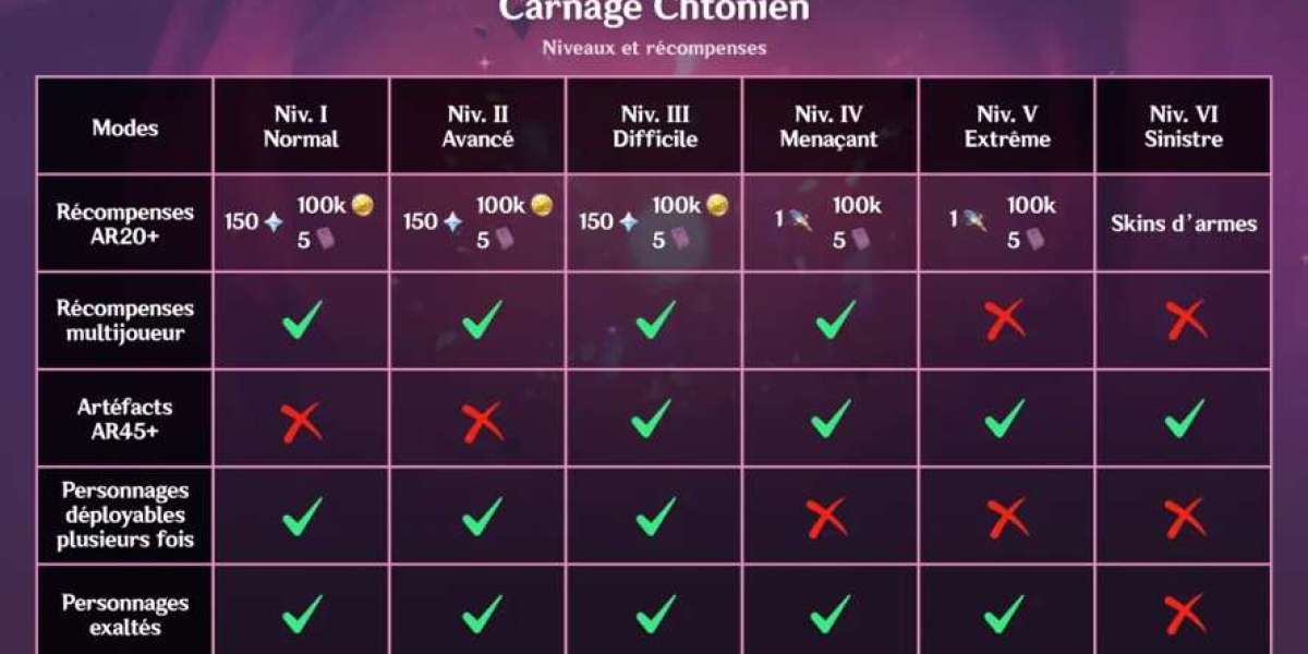Carnage Chtonien Genshin Impact : Récompenses et Guide