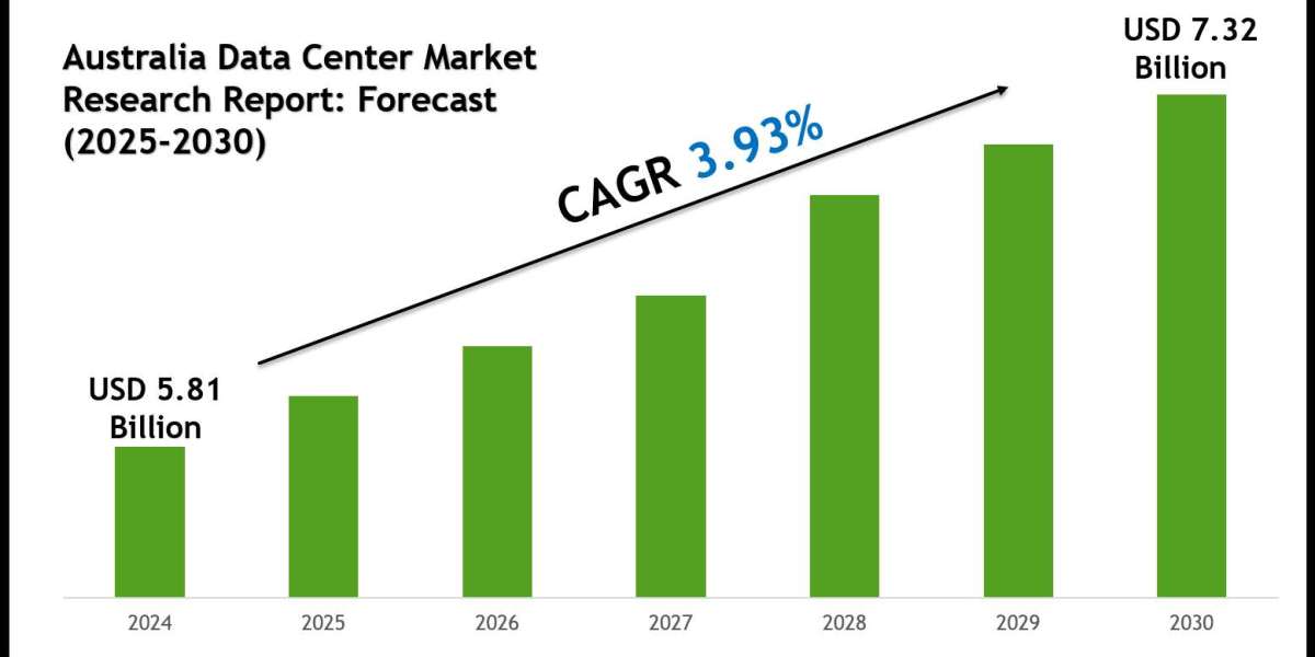 Australia Data Center Market Size, Share, Trends & Forecast 2030