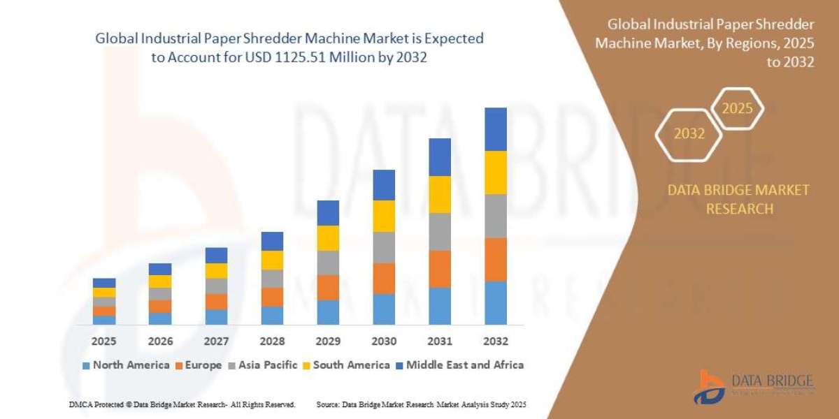 Industrial Paper Shredder Machine Market Analysis On Size and Industry Demand 2032