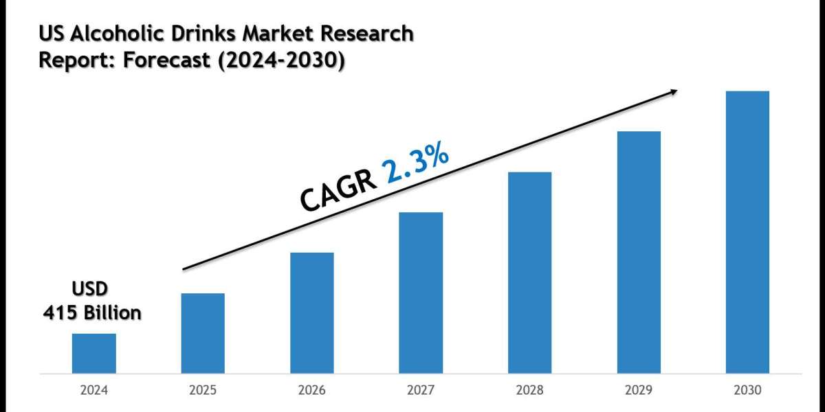 US Alcoholic Drinks Market Size, Share, Trends & Forecast 2030