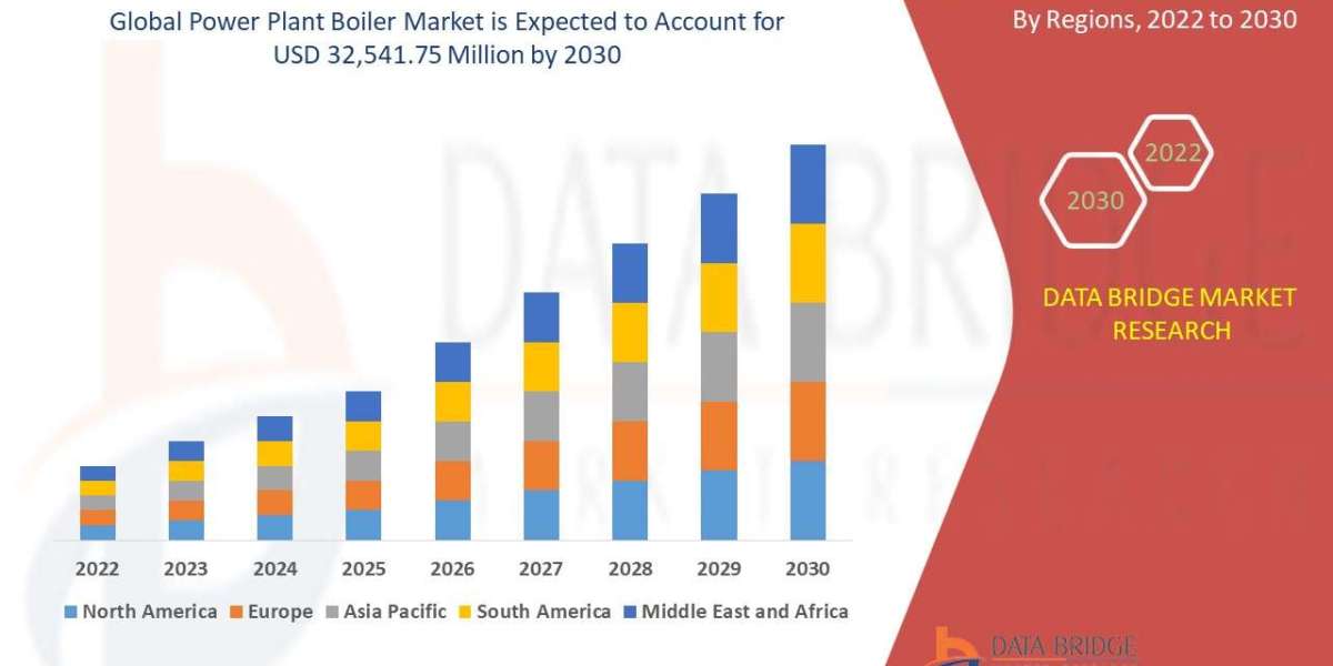 Global Power Plant Boiler Market – Industry Trends and Forecast to 2030