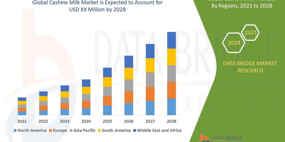 Global Cashew Milk Market - Industry Trends and Forecast to 2028