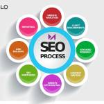 Marteglo Solutions Profile Picture