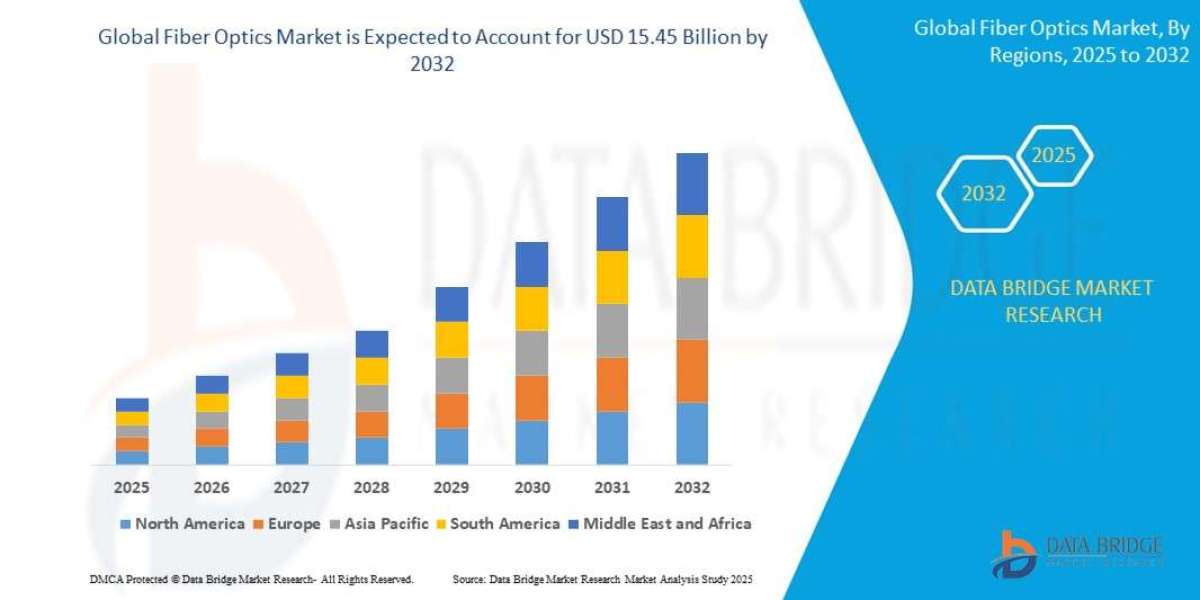 Fiber Optics Industry Transformation Through Innovation and Infrastructure Growth