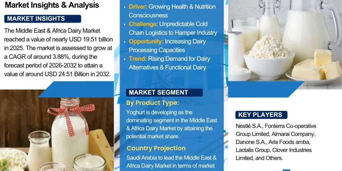 Middle East & Africa Dairy Market Size, Share, and Forecast (2026–2032): Growth Trends and Insights