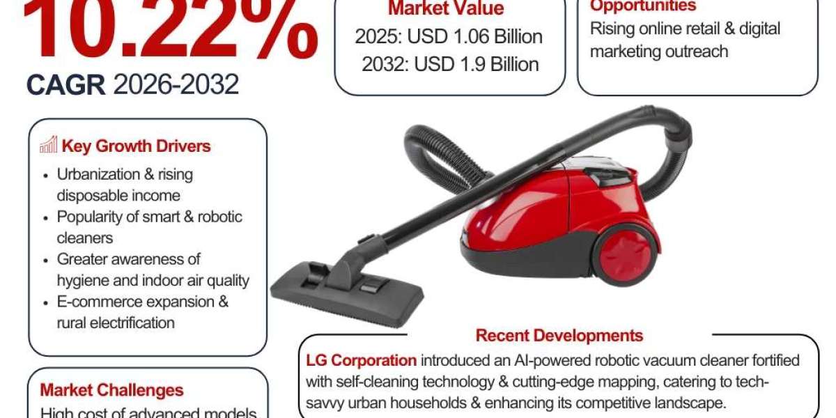 Philippines Vacuum Cleaner Industry Report 2026–2032: Key Players, Insights, and Market Dynamics