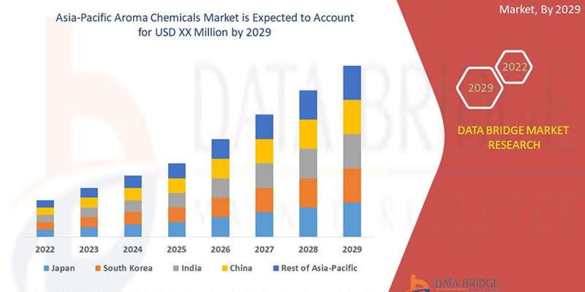 The Fragrance Revolution Natural and Synthetic Aroma Chemicals Fueling Asia-Pacific’s Market Growth