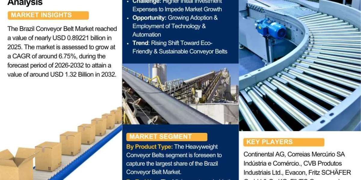 Brazil Conveyor Belt Market Size, Share, and Forecast (2026–2032): Key Trends and Insights